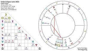Your web browser must have javascript turned on. Luna Nueva 10 De Junio De 2021 Traicion Del Eclipse Solar Tarot Y Horoscopo