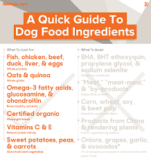 51 Thorough Dry Dog Food Rating Chart