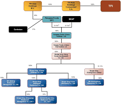 39 Conclusive Mcdonalds Burger Assembly Chart