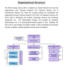 Ongc Chart Us Oil Importers