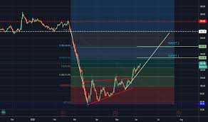 The latest barclays share price as of 6 september 2019 is £140. Barc Stock Price And Chart Lse Barc Tradingview