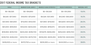 tax guide 2017