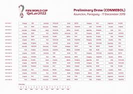 Situaciones de análisis var eliminatorias sudamericanas: El Calendario De Partidos De Las Eliminatorias Mas Emocionantes Del Mundo Conmebol