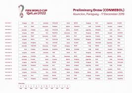 El Calendario De Partidos De Las Eliminatorias Mas Emocionantes Del Mundo Conmebol