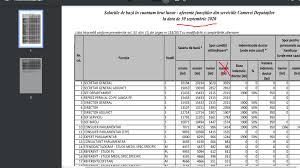 Sporul de doctorat ar putea fi reintrodus in 2011. Sporuri Triplate In Parlament Secretar De La 1 200 La 3 000 Lei LunÄƒ Director De La 770 La 2 300 Newsweek Romania
