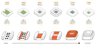 But this is one huge and sometimes stressed city. 21 Barcelona Block Ideas Barcelona Urban Planning Urban Design