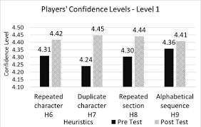 Dengan demikian password bully ps2 yang anda masukkan dapat berjalan baik. Https Www Usenix Org System Files Soups2020 Full Proceedings Interior Pdf