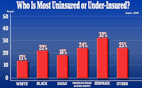 (naig) offers a broad range of insurance products with a concentration on selling to other native american businesses. Coronavirus Us Over 18m At Risk Have Poor Or No Insurance Daily Mail Online