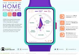 Health fitness means having a healthy mind, body and spirit which helps and individual to maximize his/her potential.health fitness includes many factors . Fitness App Downloads Grew By 46 Worldwide In Covid 19 World Economic Forum