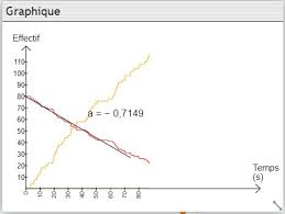 Analyser une courbe c'est dire avec précision comment varie la grandeur étudiée (ici la quantité d'oxygène) en fonction de la . Diastase 2 Une Application En Ligne Pour Etudier La Catalyse Enzymatique En Presentiel Ou En Distanciel Sciences De La Vie Et De La Terre