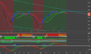 Ip Stock Price And Chart Nyse Ip Tradingview