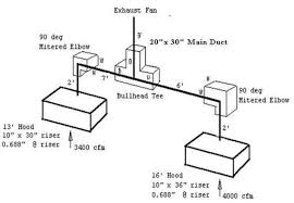 Flex duct will only deliver 160 cfm up to 25 ft. Air Flow Air Systems Pressure And Fan Performance