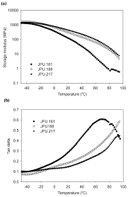 If you are just in town as part of a flying visit however, then you definitely won't be disappointed in kota kinabalu, as there is a huge amount to do in the city itself. Chemical And Thermo Mechanical Properties Of Waterborne Polyurethane Dispersion Derived From Jatropha Oil Abstract Europe Pmc
