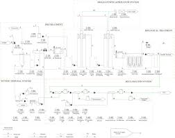 Palm oil mill effluent (pome) treatment system. An Integrated Method For Palm Oil Mill Effluent Pome Treatment For Achieving Zero Liquid Discharge A Pilot Study Sciencedirect