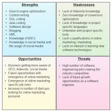 Many of the most common academic weaknesses are the direct opposite of an academic strength. Personal Swot Analysis To Assess And Improve Yourself Creately Blog Swot Analysis Examples Swot Analysis Template Swot Analysis
