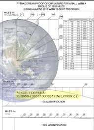 8 Inches Per Miles Squared Flat Earth Flat Earth Proof