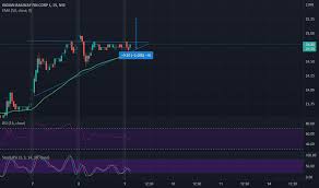 Find market predictions, irfc financials and market news. Irfc Stock Price And Chart Nse Irfc Tradingview India