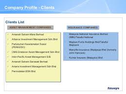 Nomura asset management malaysia sdn bhd * all funds by nomura are exclusively distributed by nomura direct consultants, partners including fundsupermart. Compass Portfolio Management Proposal