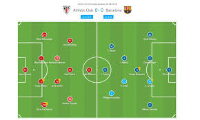 What a chance luis suarez has, potentially putting his new club on the brink of the title and providing his old club with a death blow. La Liga 2018 19 Tactical Analysis Barcelona Vs Athletic Bilbao