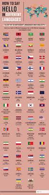 On the other hand, it could be the mere mispronunciation of words. How To Say Hello In 65 Different Languages Wanderlust Storytellers