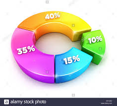 Diagramme Circulaire 3d Avec Des Pourcentages Isole Sur Fond Blanc Image 3d Photo Stock Alamy