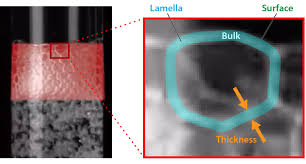 En lamellae our gate fitted with a polymeric sealing profile, which is inserted into the cavity of a special panel, which ensures samotsentrovku excluding backlash panel door to each other. Physics The Froth Thickens