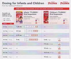 Breakwater Pharmacy Baby Medicine Tylenol Dosage Chart Tylenol Dosage