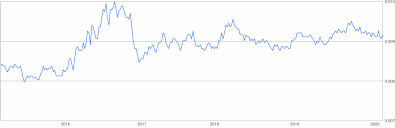 Currency rate for converter malaysian ringgit(myr) to united states dollar(usd). 300 Million Jpy To Usd Japanese Yen To Us Dollar