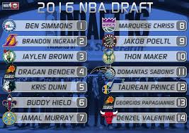 Would fit well in the young suns line up. The 2016 Nba Draft Lotto Selections
