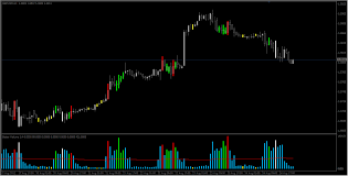 This permits chartists to investigate each of those charge measures together with sound using an individual evaluate the charge graph or chart. Better Volume Indicator Mt4 Forex Factory Forex Money Exchange Rates