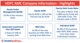 Data provided by edgar online. Hdfc Amc Stock Review Why It Has Fallen Yadnya Investment Academy