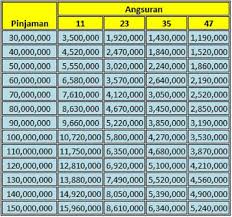 Check spelling or type a new query. Gadai Bpkb Fif Finance Bpkb Mobil Dan Bpkb Motor