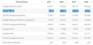 Surging advertising demand drives online media shares higher as traditional media firms scramble to bulk up. Alphabet Stock 50 Upside Potential Nasdaq Goog Seeking Alpha