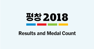 Winter Olympics 2018 Medal Count And Results The New York