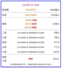 Jan 12, 2021 · （5）教练车信息附表及电子版； （6）中小客车其他指标申请表（教练车）。 （五）单位和个人申请新能源中小客车. çµ±ä¸€ç™¼ç¥¨ä¸­çŽè™Ÿç¢¼2020å¹´5 6æœˆå«109å¹´ç‰¹åˆ¥çŽä»¥åŠä¸­çŽæ¸…å†Š ç'ªå§¬å¹¸ç¦éŽæ—¥å­ ç—žå®¢é‚¦