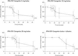 Image result for Platelet Function Closure Time