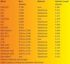 ls cylinder blocks guide for high performance ls engine diy