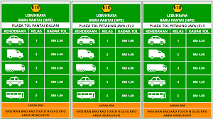 Sekitar 10 atau 20 tahun lalu, pelancong yang berkunjung ke malaysia mudah bertemu seladang. Kadar Tol Plus Lpt Lpt2 Dan Lebuh Raya Popular Lain Di Malaysia