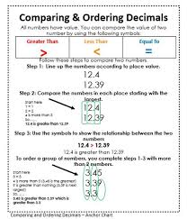 Pin On Teaching Ideas For 3rd 5th