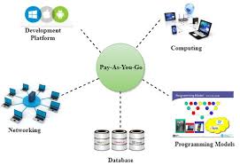 Aws Tutorial Amazon Web Services Tutorial Javatpoint Tutorial Networking Amazon