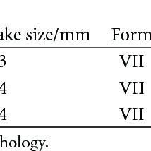 Graphite Flake Identification Download Table
