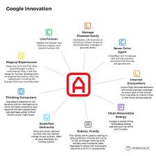 Google Mind Map Infographic Template Infographic Templates Simple Mind Map Infographic