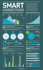 How The Internet Of Things Is Building Smart Cities Infographic Smart City Iot Infographic