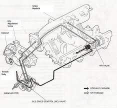 Mazda mx 5 miata 1991 wiring diagram. If You Have A 1