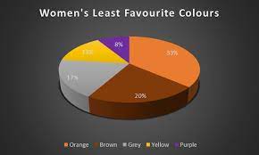 It creates a calming, likeable impression. Free Ebook Sell The Right Colour The Power Of Colour In International Ecommerce