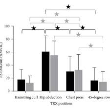 muscle activity during trx suspension