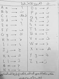 أصوات جميع الأحرف اللغة الإنجليزية مدرسة نصر الفيصل للبنات Facebook