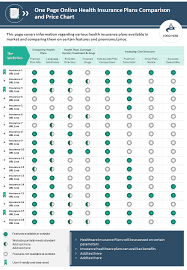 Buying health insurance for the first time seems confusing at first. 5g Vs 4g Coverage