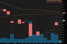 Stocks trading under $1.00 were almost tier 2 penny stocks: Penny Stocks On Robinhood To Buy Under 1 170 723 Price Targets