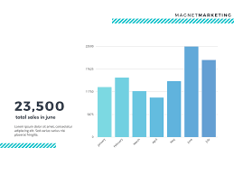 free bar chart maker create online bar charts in canva